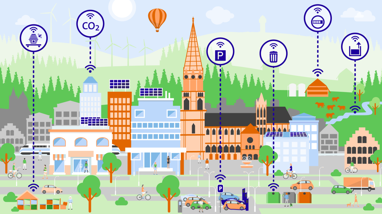 Smart City Smart City: Mit IoT-Lösungen fit für die Zukunft