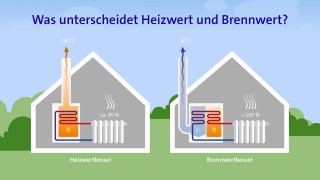 Heizwert vs. Brennwert Was unterscheidet Heizwert und Brennwert?